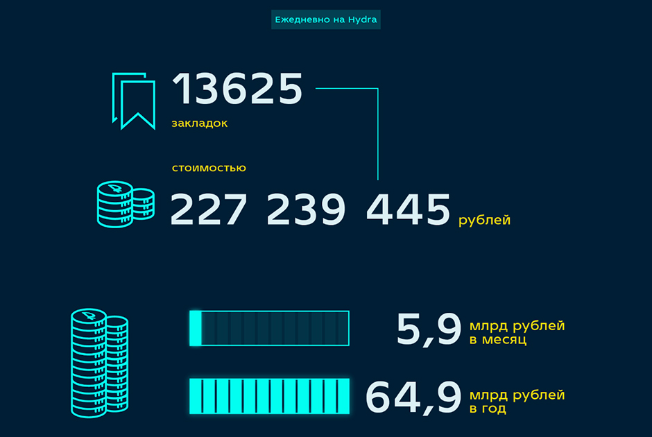 Кракен купить мефедрон